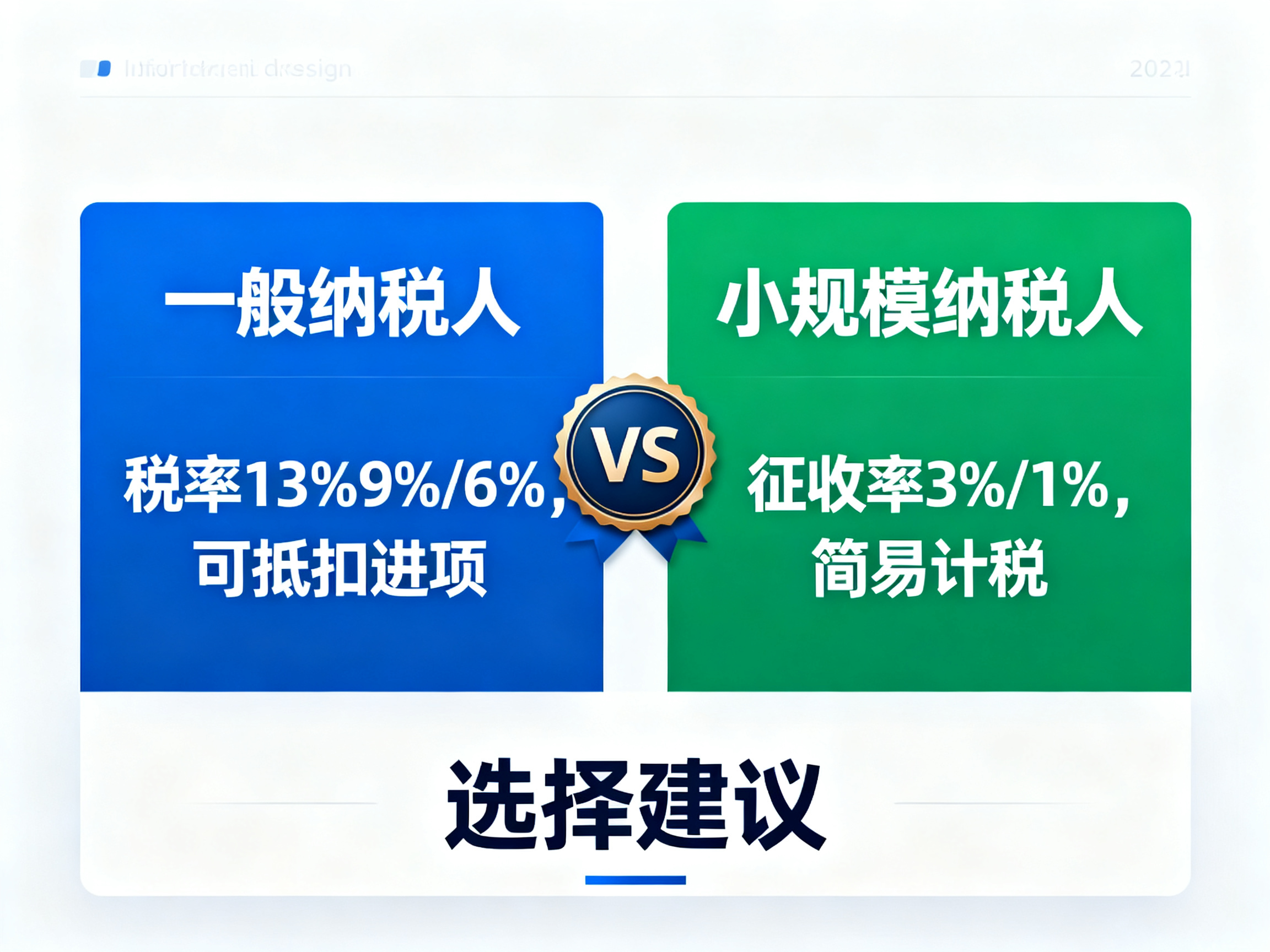 税负对比